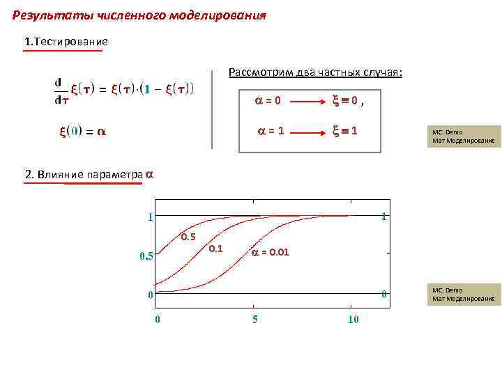 Результаты численного моделирования 1. Тестирование Рассмотрим два частных случая: =0 0, =1 1 MC:
