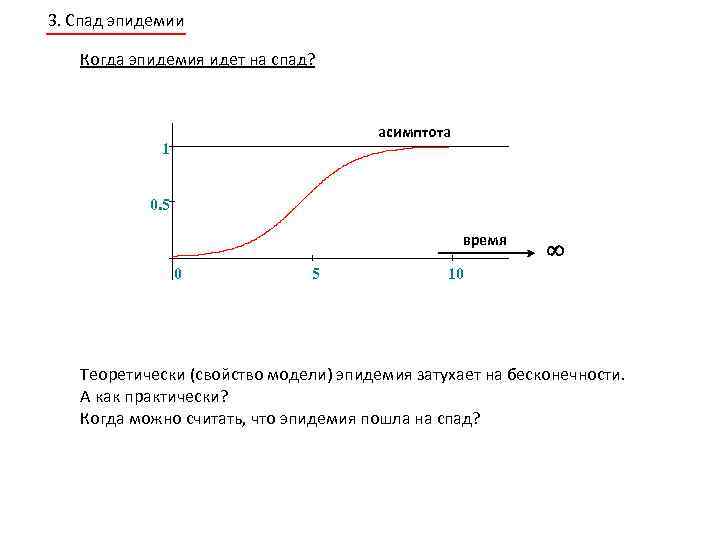 3. Спад эпидемии Когда эпидемия идет на спад? асимптота 1 0. 5 время 0