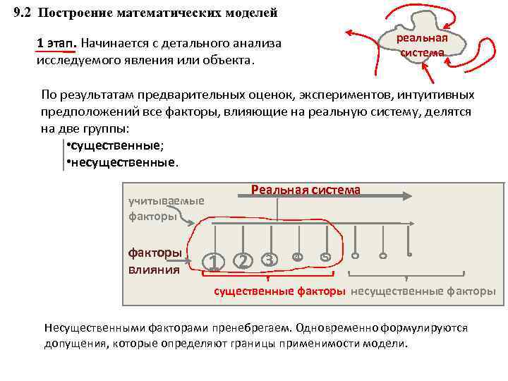 9. 2 Построение математических моделей реальная система 1 этап. Начинается с детального анализа исследуемого