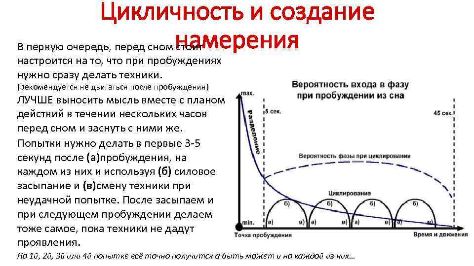 Задать цикличность просмотра презентации