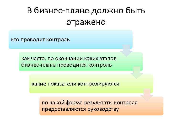 В бизнес-плане должно быть отражено кто проводит контроль как часто, по окончании каких этапов