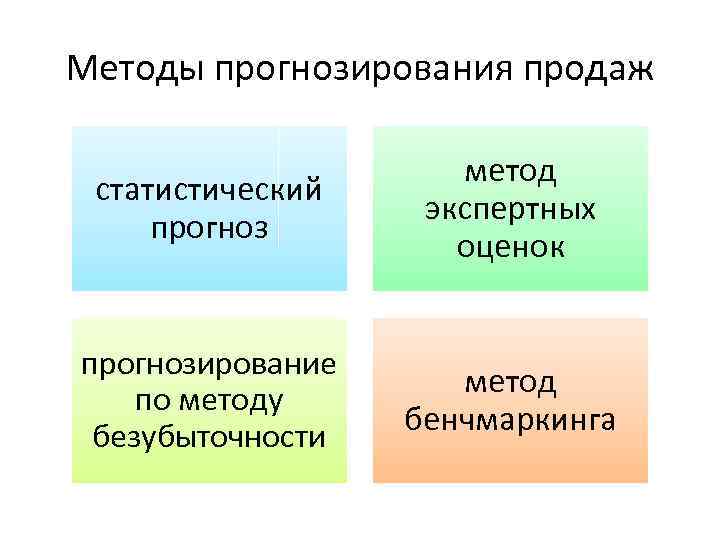 Методы прогнозирования продаж статистический прогноз метод экспертных оценок прогнозирование по методу безубыточности метод бенчмаркинга