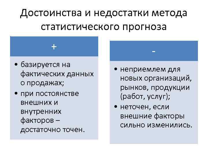 Достоинства и недостатки метод проектов