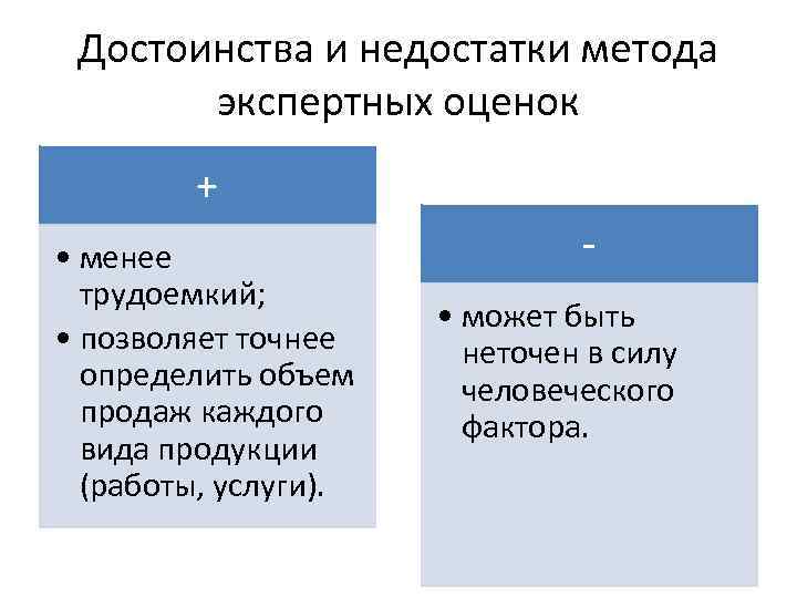 Достоинства и недостатки метода экспертных оценок + • менее трудоемкий; • позволяет точнее определить