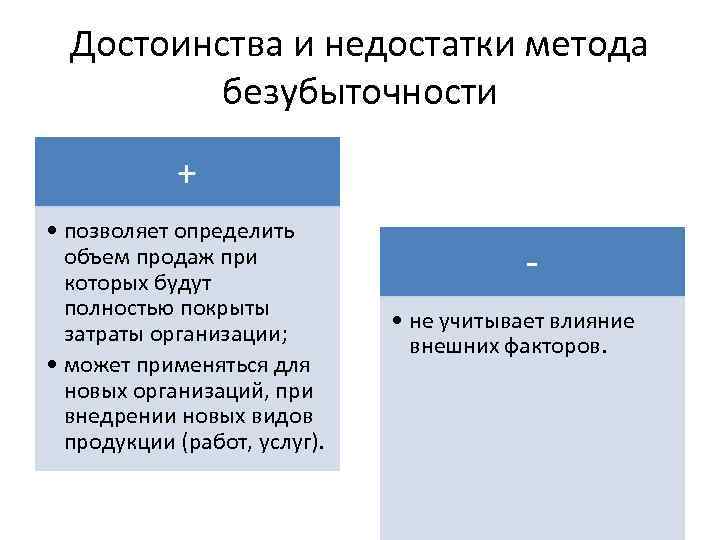 Достоинства и недостатки метода безубыточности + • позволяет определить объем продаж при которых будут