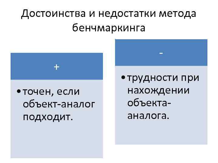 Достоинства и недостатки метода бенчмаркинга + • точен, если объект-аналог подходит. • трудности при