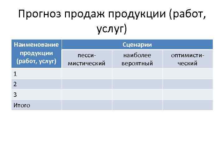 Прогноз продаж продукции (работ, услуг) Наименование продукции (работ, услуг) 1 2 3 Итого Сценарии