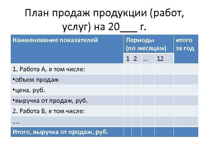 План продаж продукции (работ, услуг) на 20___ г. Наименование показателей 1. Работа А, в