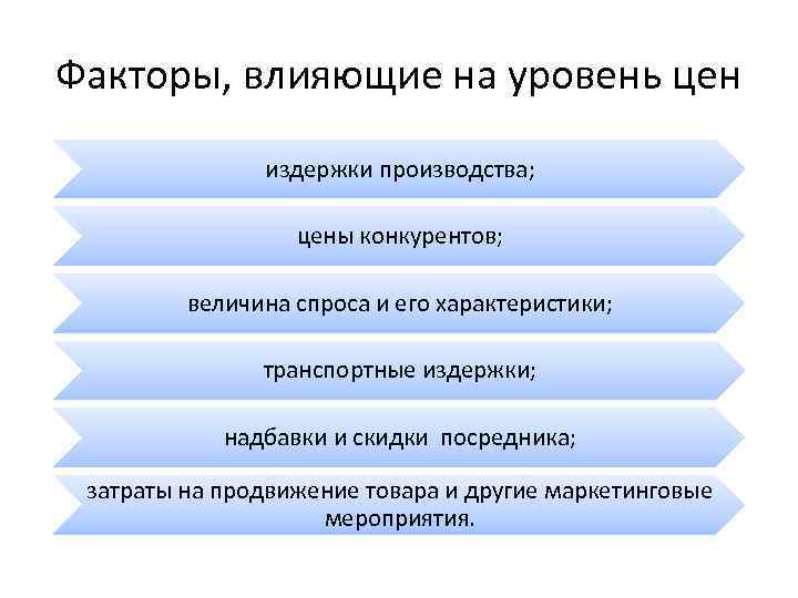 Факторы, влияющие на уровень цен издержки производства; цены конкурентов; величина спроса и его характеристики;