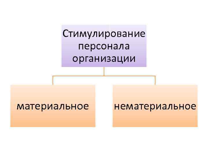 Стимулирование персонала организации материальное нематериальное 