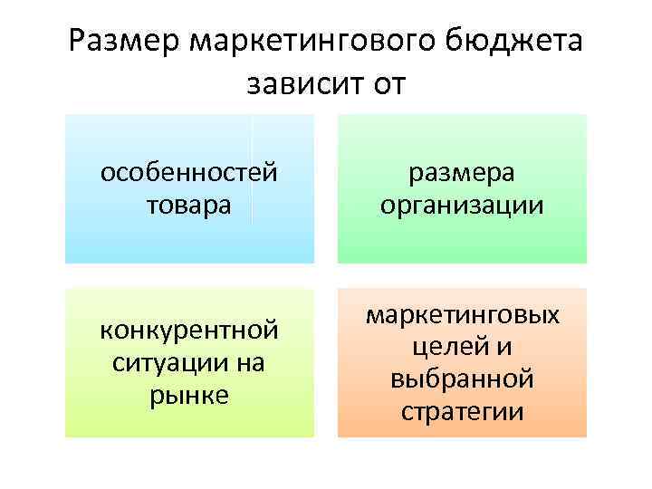 Размер маркетингового бюджета зависит от особенностей товара размера организации конкурентной ситуации на рынке маркетинговых