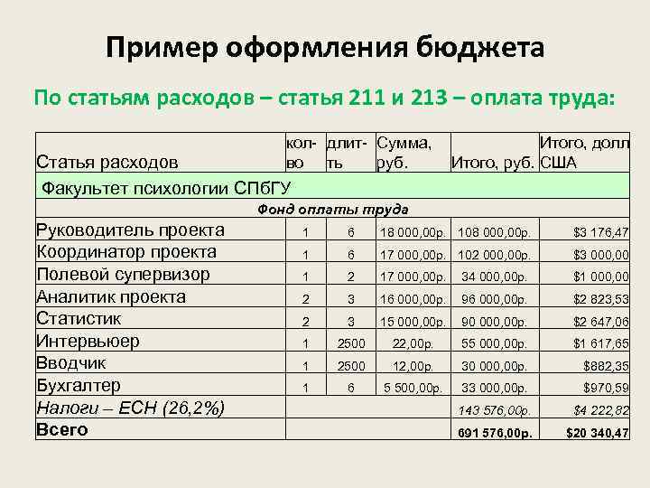 Статьи расходов бюджета. 211 Статья расходов бюджета. 213 Статья расходов. 213 Статья расходов бюджета. Бюджет пример оформления.