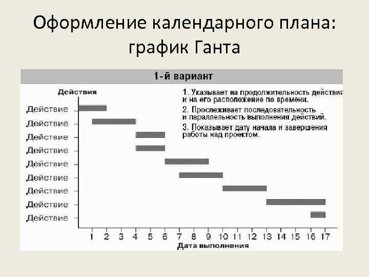 Оформление календарного плана: график Ганта 
