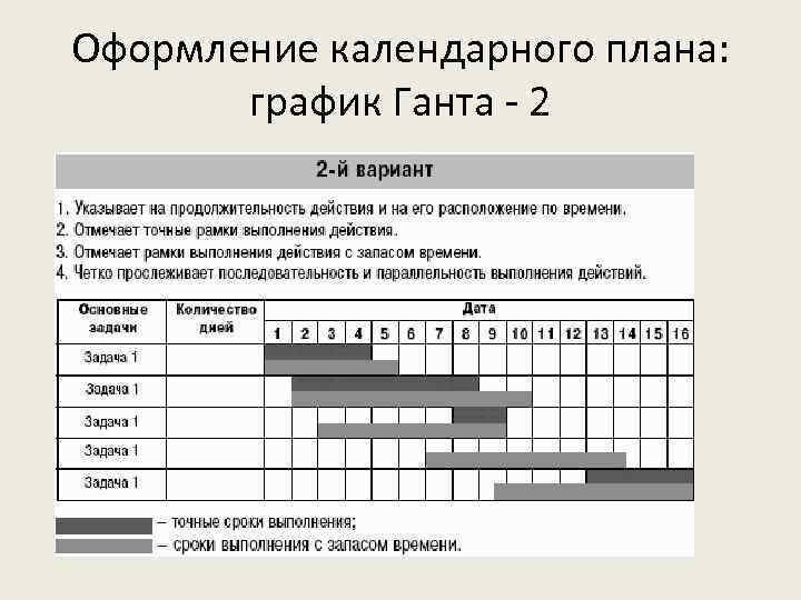 Оформление календарного плана: график Ганта - 2 