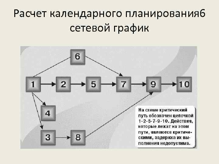 Расчет календарного планирования 6 сетевой график 