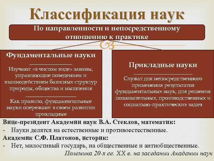 Основные науки. Классификация наук. Классификация наук по направленности. Классификация наук таблица. Классификация наук Обществознание.