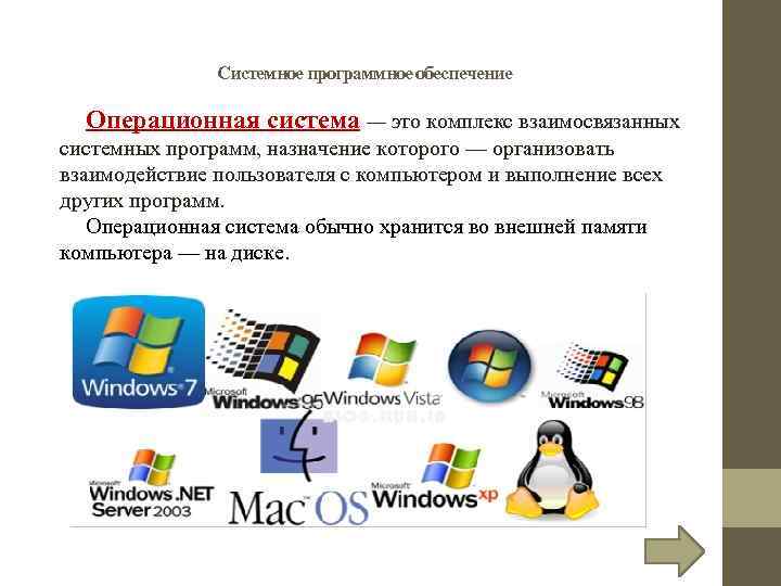 Системное программное обеспечение Операционная система — это комплекс взаимосвязанных системных программ, назначение которого —