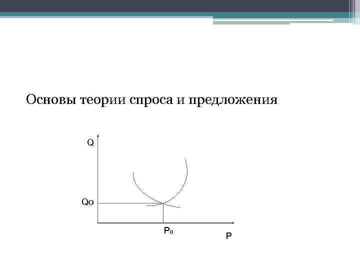 Основы теории спроса и предложения Q Qo Po P 