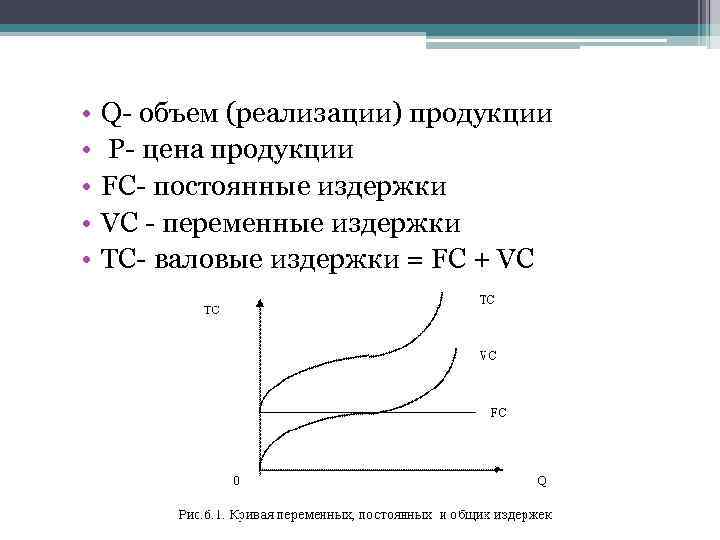  • Q- объем (реализации) продукции • P- цена продукции • FC- постоянные издержки