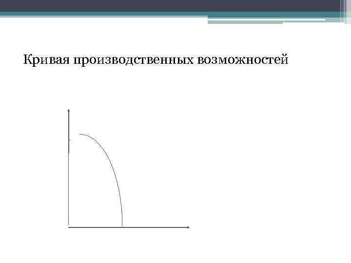 Кривая производственных возможностей 