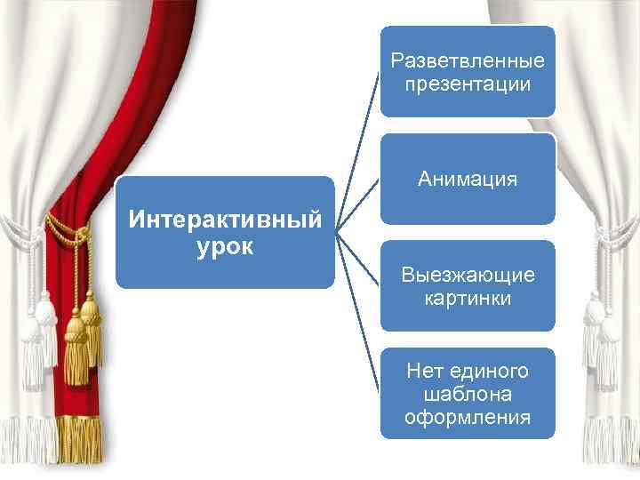 Требования к оформлению презентации сообщение