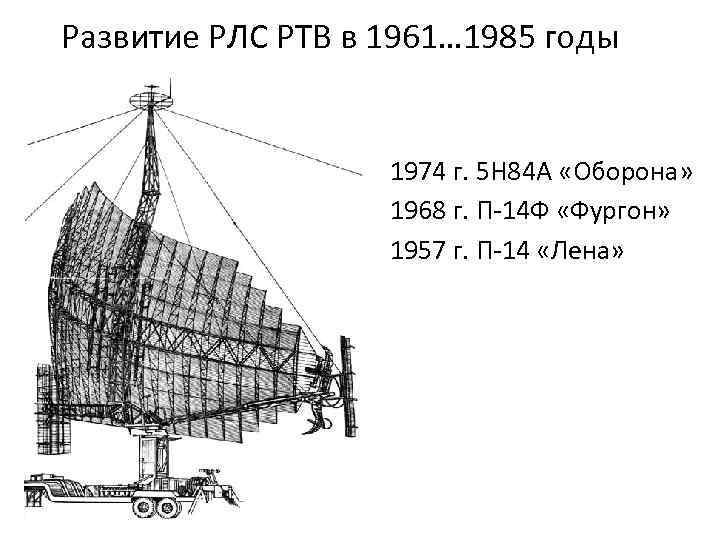 П 14 ст. Радиолокационная станция 5 н 84 а п оборона. РЛС 5н84а оборона. П-14ф «Лена». РЛС П-14ф.