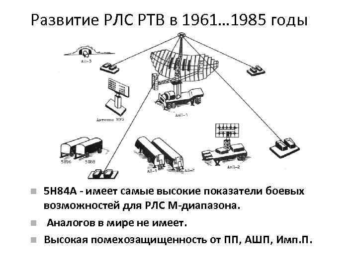 Ртв на схеме