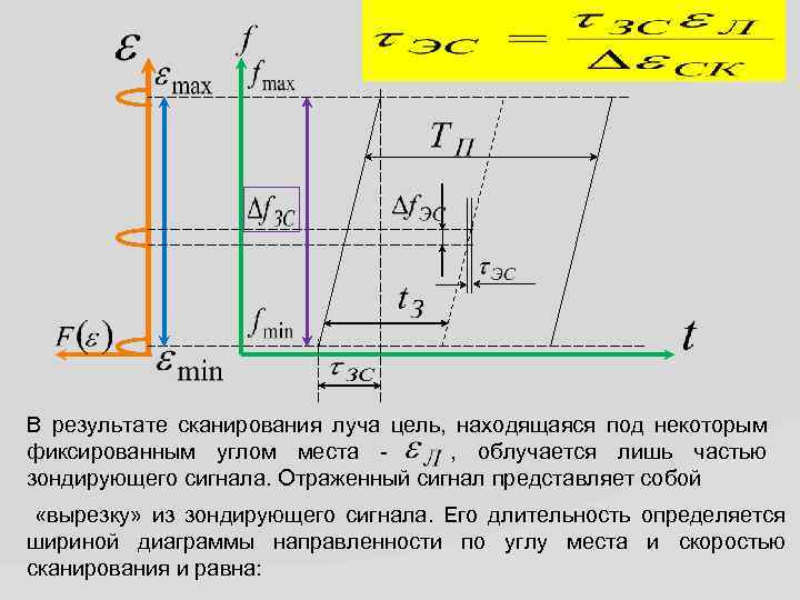 В результате сканирования луча цель, находящаяся под некоторым фиксированным углом места , облучается лишь