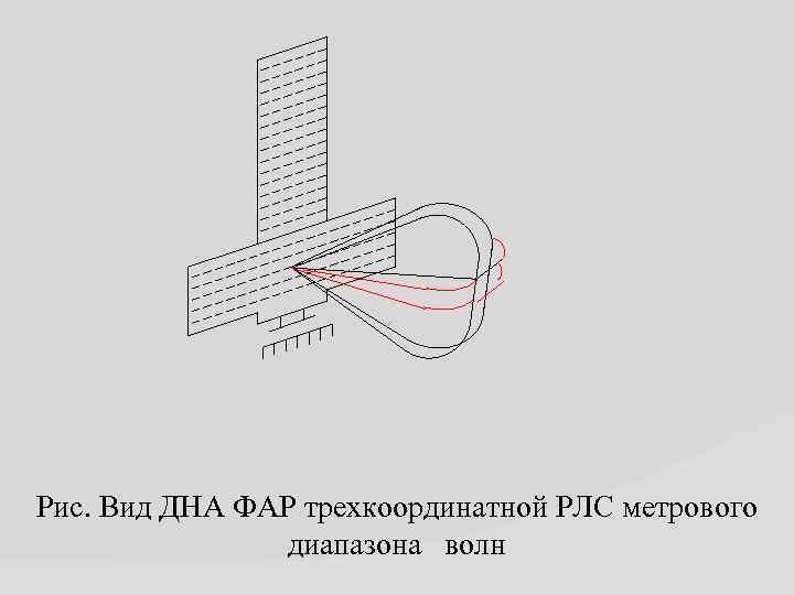 Рис. Вид ДНА ФАР трехкоординатной РЛС метрового диапазона волн 