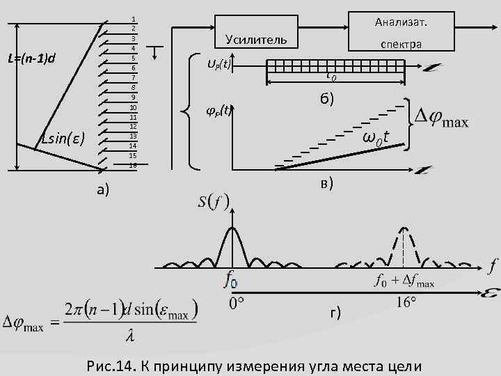 1 2 3 4 5 6 7 8 9 10 11 12 13 14