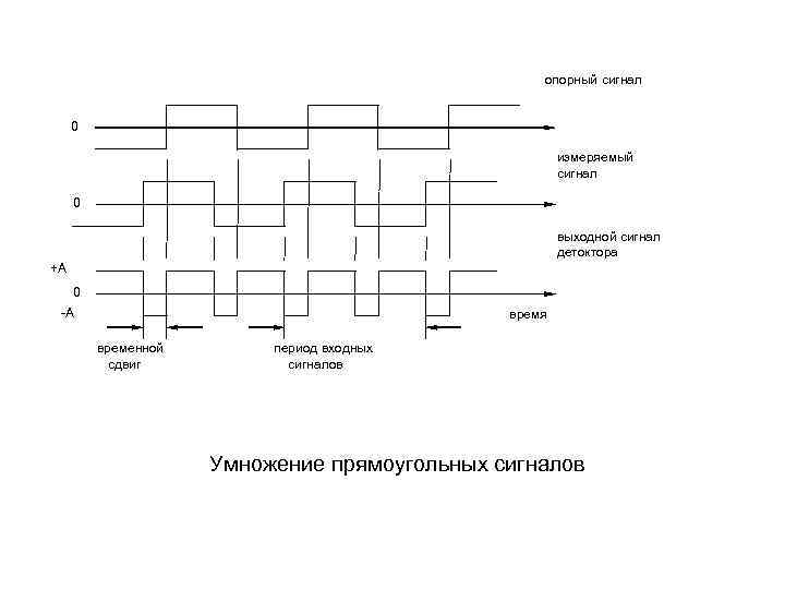 Ключевой синхронный детектор схема