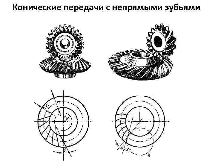 Конические передачи с непрямыми зубьями 