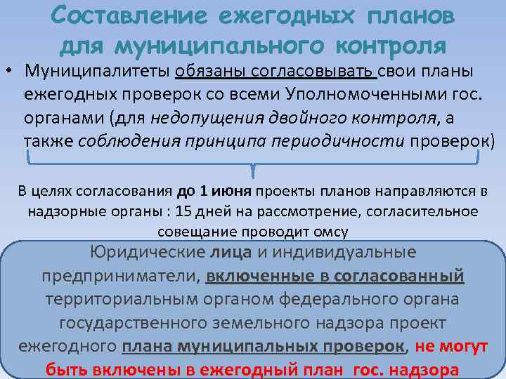 6 проекты ежегодных планов проведения проверок для согласования направляются