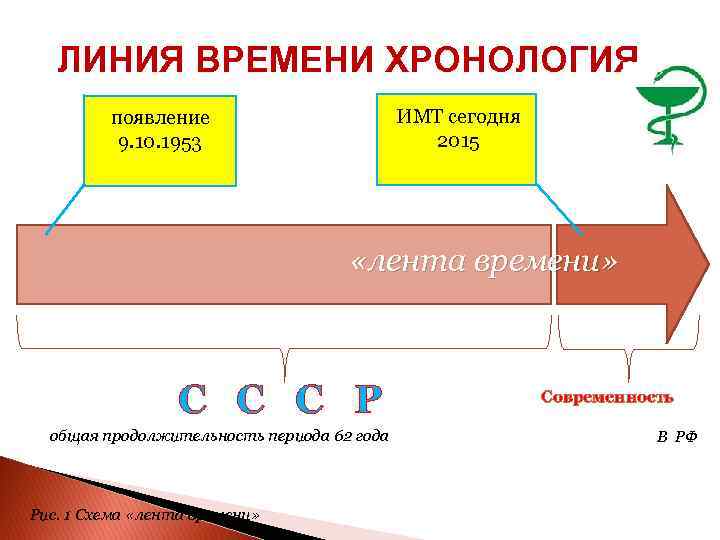 Линия времени. Линия хронологии. Таймлайн линия времени. Таймлайн это лента времени. Линия летоисчисления.