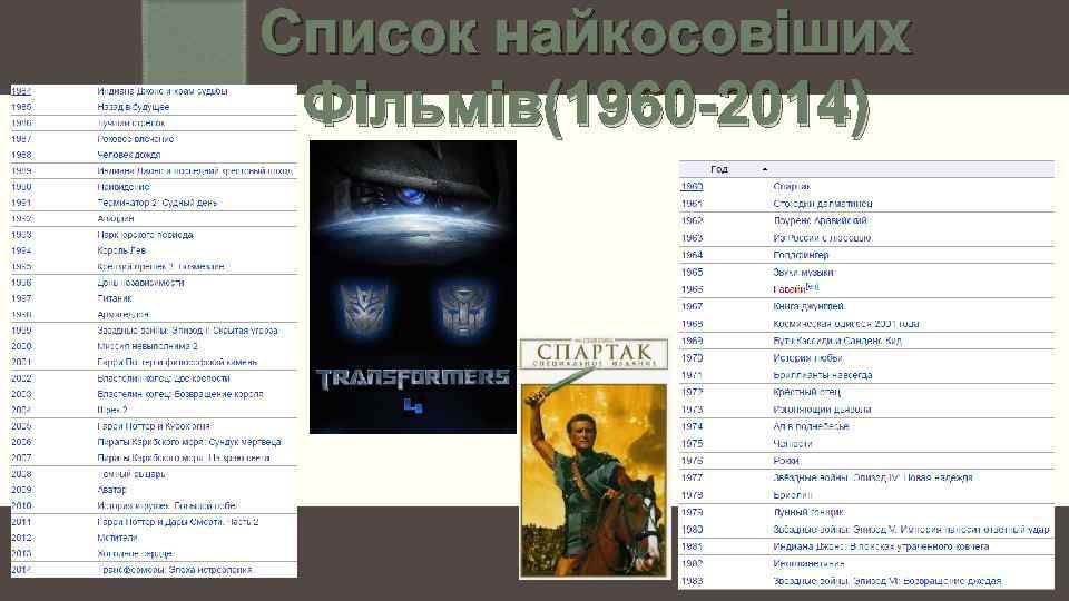 Список найкосовіших Фільмів(1960 -2014) 