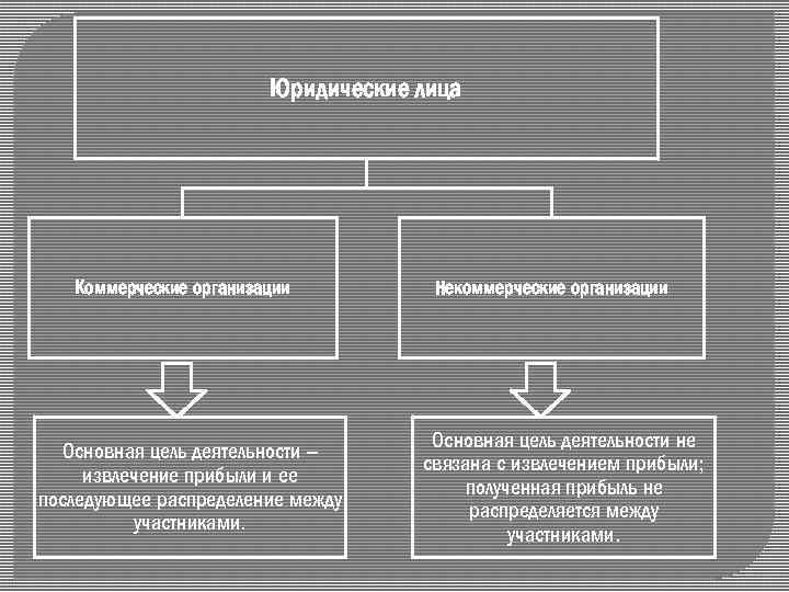 Выберите коммерческие лица