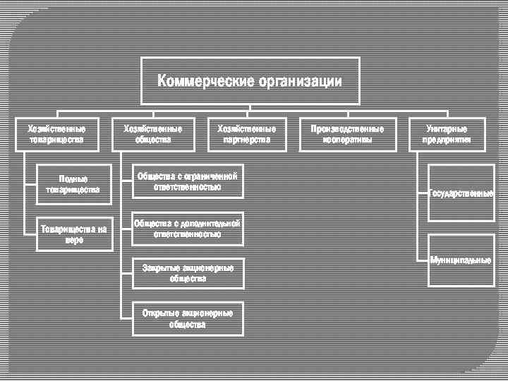 Хозяйствующий субъект это