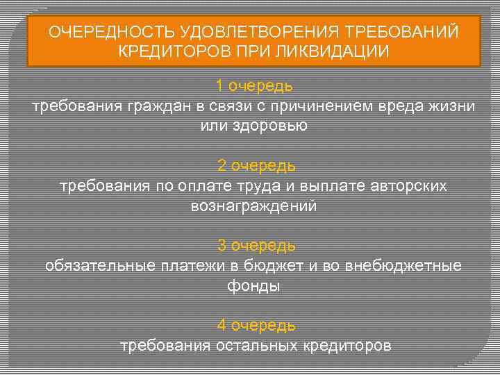 ОЧЕРЕДНОСТЬ УДОВЛЕТВОРЕНИЯ ТРЕБОВАНИЙ КРЕДИТОРОВ ПРИ ЛИКВИДАЦИИ 1 очередь требования граждан в связи с причинением