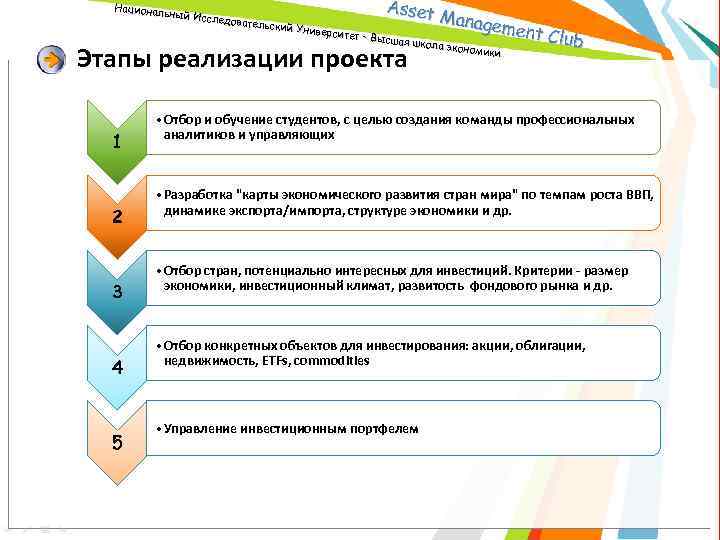 Asset Manag ement Club Национал ьный Исс ледовате льский У ниверсит ет – Высш