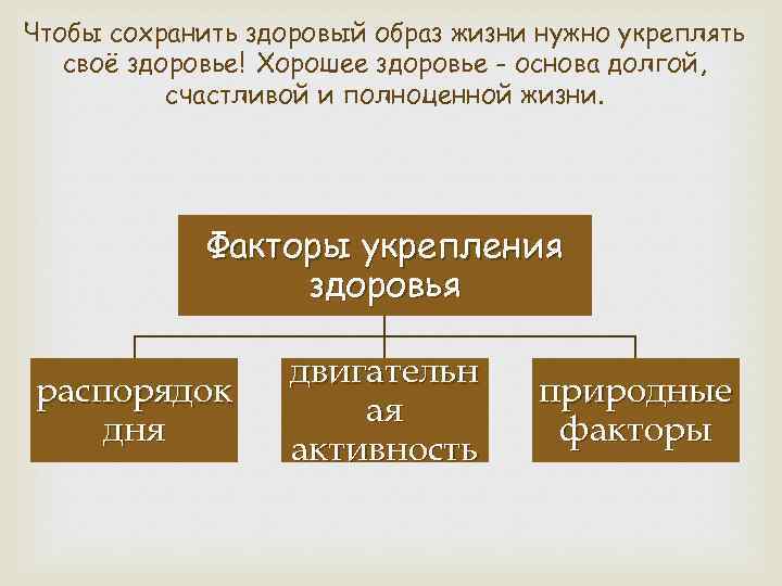 Чтобы сохранить здоровый образ жизни нужно укреплять своё здоровье! Хорошее здоровье - основа долгой,