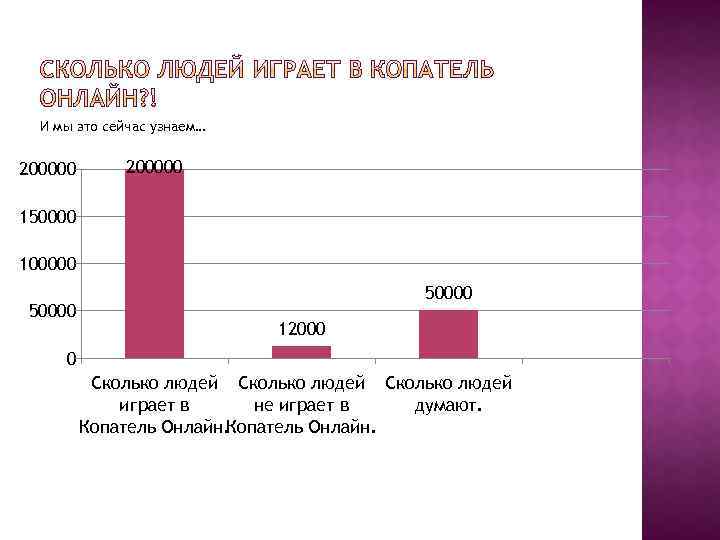 И мы это сейчас узнаем… 200000 150000 100000 50000 12000 0 Сколько людей играет