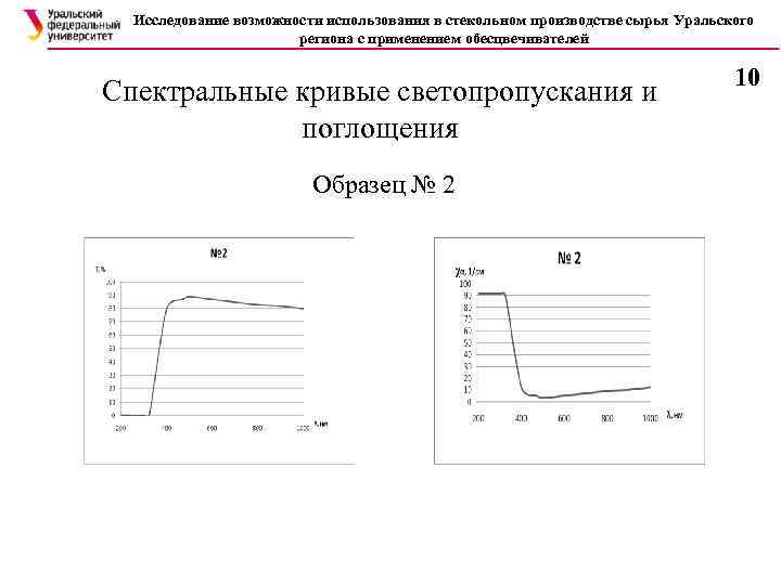 Исследование возможности использования в стекольном производстве сырья Уральского региона с применением обесцвечивателей Спектральные кривые