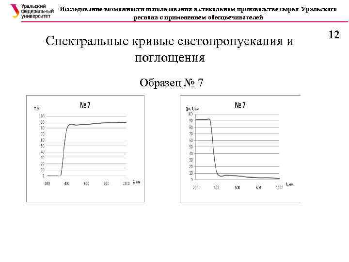 Исследование возможности использования в стекольном производстве сырья Уральского региона с применением обесцвечивателей Спектральные кривые