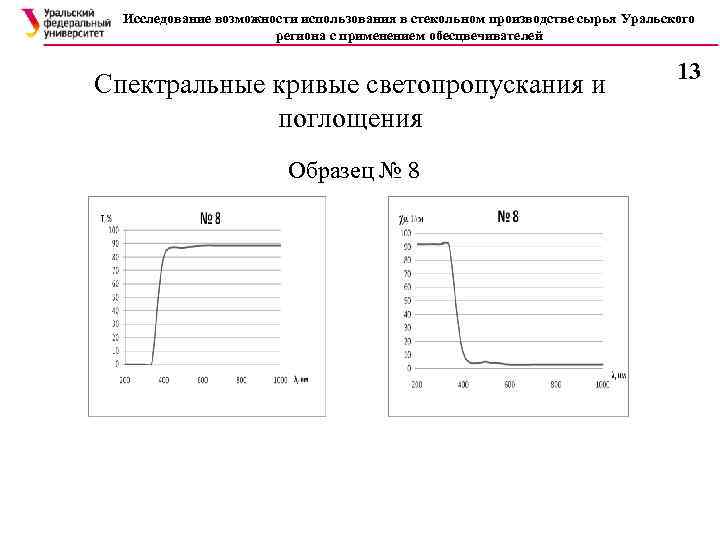 Исследование возможности использования в стекольном производстве сырья Уральского региона с применением обесцвечивателей Спектральные кривые
