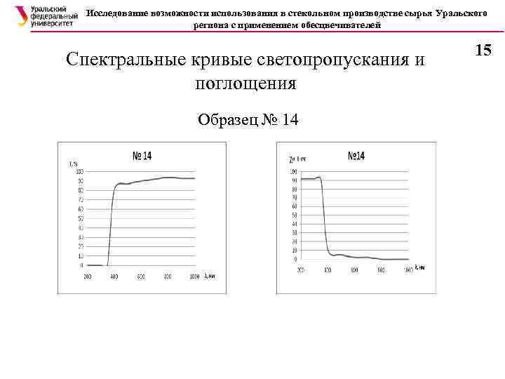 Исследование возможности использования в стекольном производстве сырья Уральского региона с применением обесцвечивателей Спектральные кривые