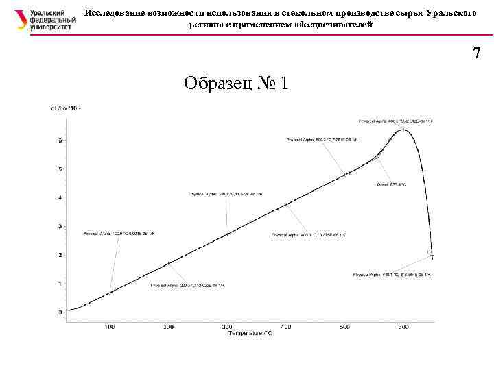 Исследование возможности использования в стекольном производстве сырья Уральского региона с применением обесцвечивателей 7 Образец