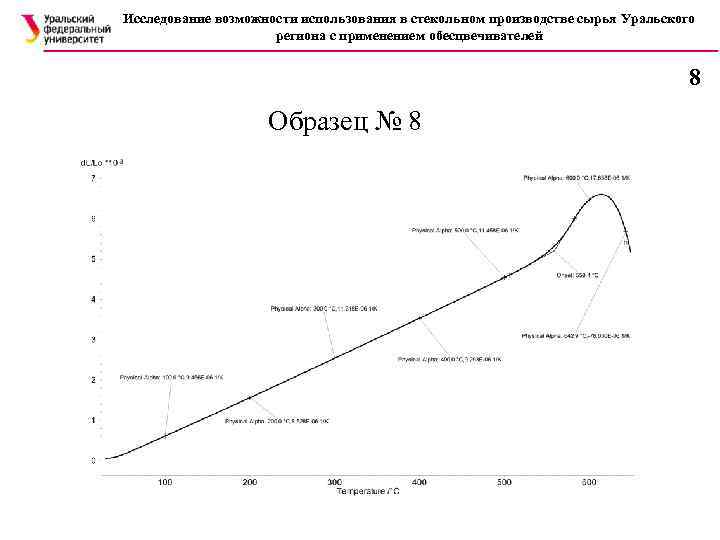 Исследование возможности использования в стекольном производстве сырья Уральского региона с применением обесцвечивателей 8 Образец