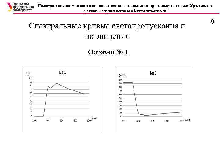 Исследование возможности использования в стекольном производстве сырья Уральского региона с применением обесцвечивателей Спектральные кривые