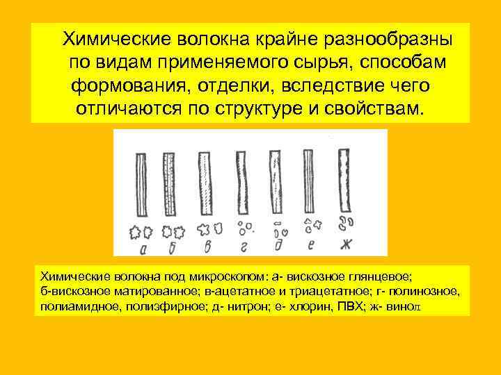 Химические волокна крайне разнообразны по видам применяемого сырья, способам формования, отделки, вследствие чего отличаются