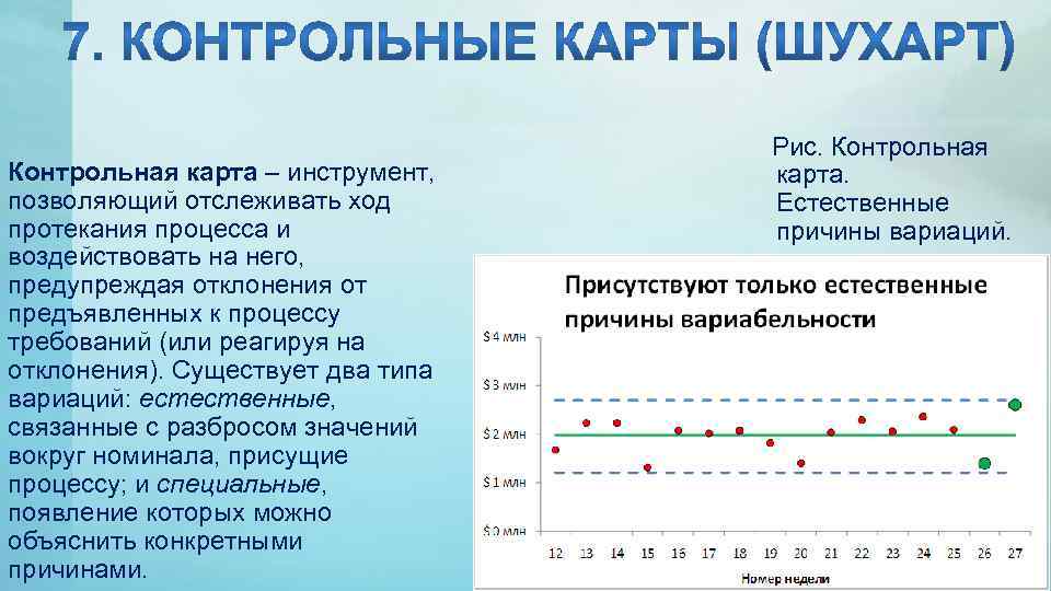 Контрольные карты специальный вид диаграммы впервые предложенный в шухартом в году